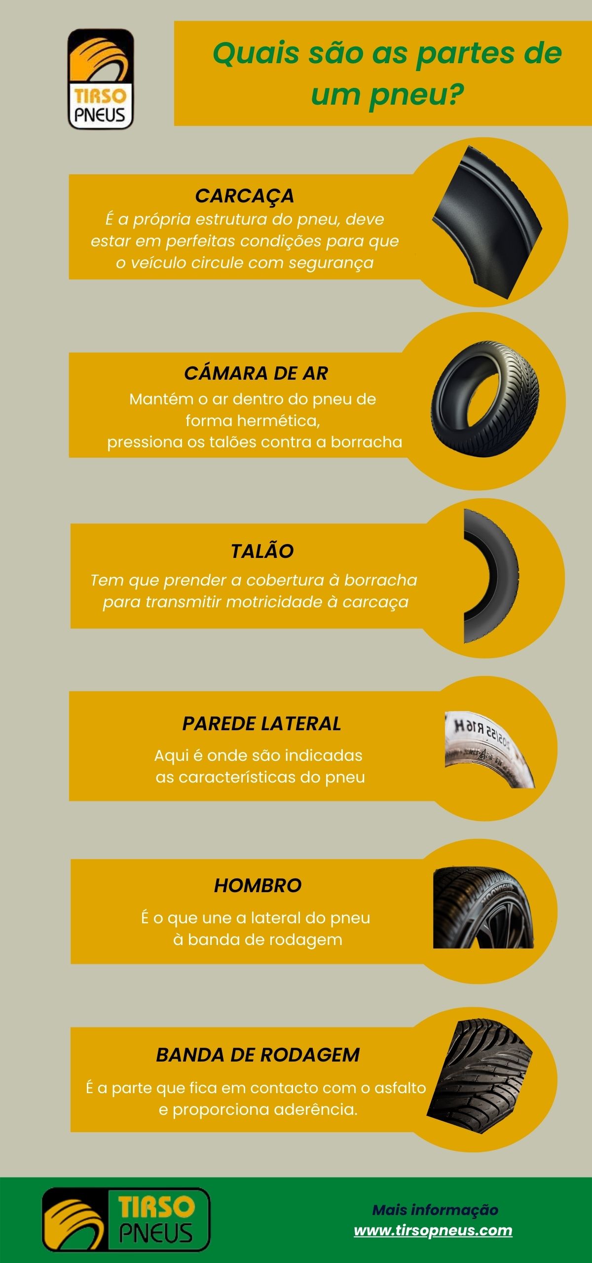 partes de um pneu info